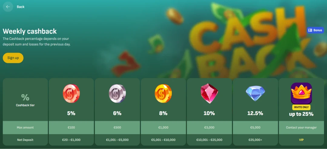 Betsixty Casino Promo 3